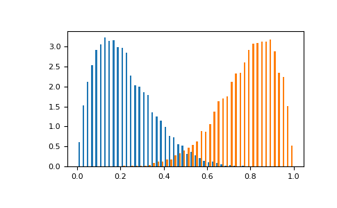 ../../../_images/numpy-random-Generator-beta-1.png