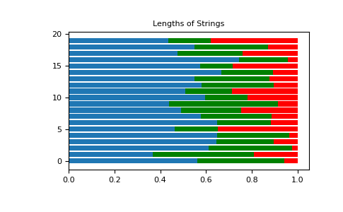 ../../../_images/numpy-random-Generator-dirichlet-1.png