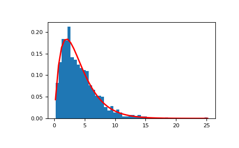 ../../../_images/numpy-random-Generator-gamma-1.png