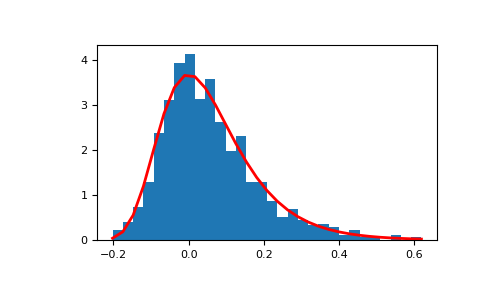 ../../../_images/numpy-random-Generator-gumbel-1_00_00.png