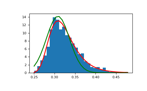 ../../../_images/numpy-random-Generator-gumbel-1_01_00.png