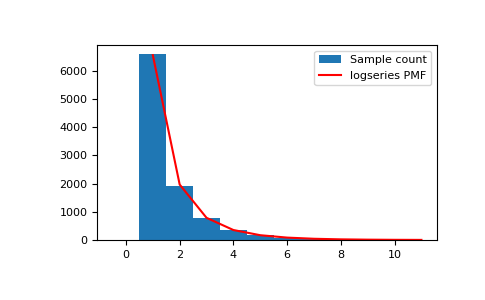 ../../../_images/numpy-random-Generator-logseries-1.png