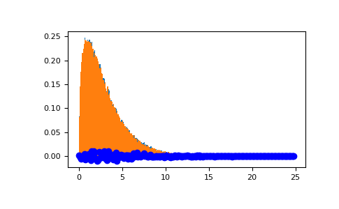 ../../../_images/numpy-random-Generator-noncentral_chisquare-1_01_00.png
