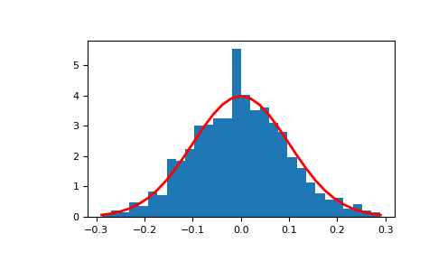 ../../../_images/numpy-random-Generator-normal-1_00_00.png
