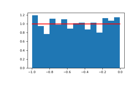 ../../../_images/numpy-random-Generator-uniform-1.png