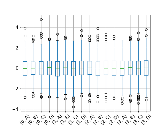 ../../_images/pandas-core-groupby-DataFrameGroupBy-boxplot-2.png